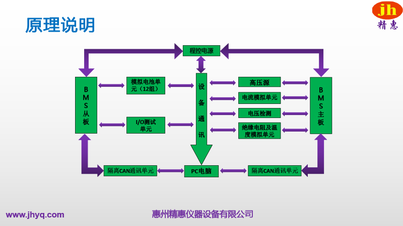 BMS測試平臺(tái)