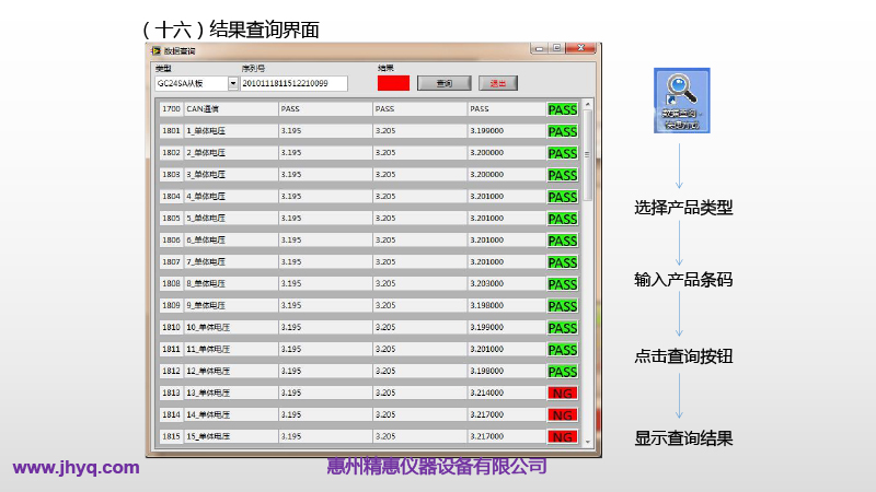 BMS測試平臺(tái)