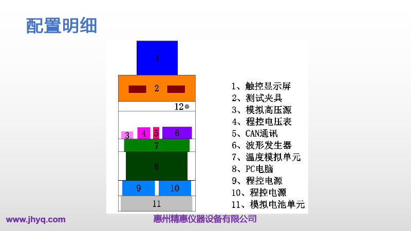 BMS測試平臺(tái)