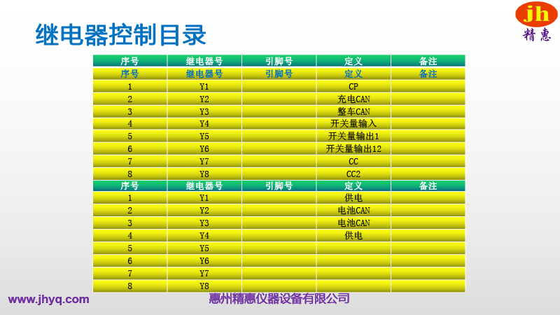 BMS測試平臺(tái)