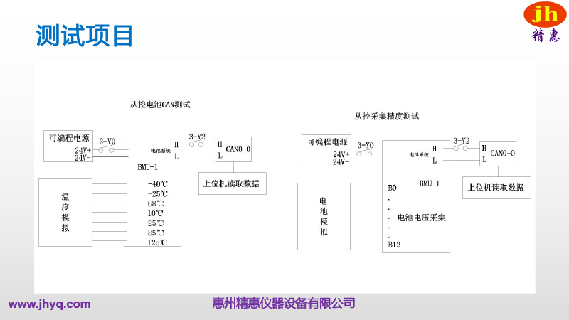 BMS測試平臺(tái)