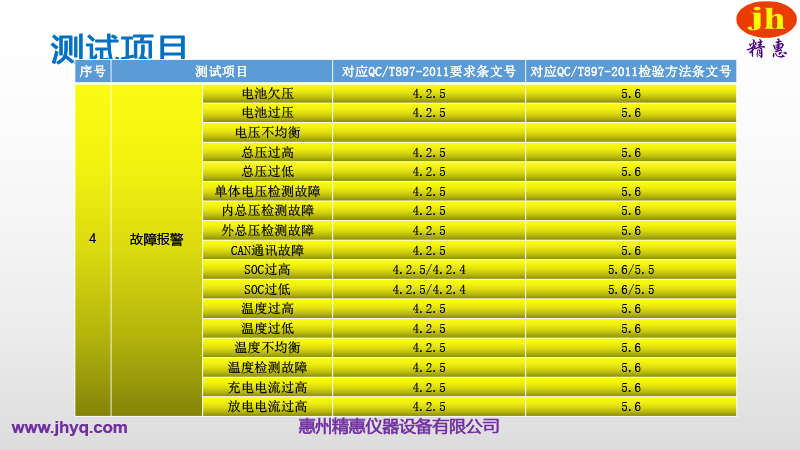 BMS測試平臺(tái)
