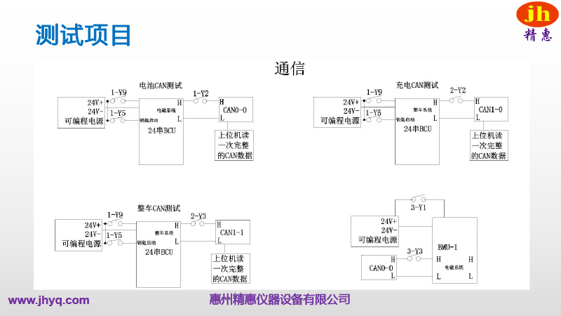 BMS測試平臺(tái)