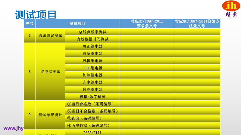 BMS測試平臺(tái)