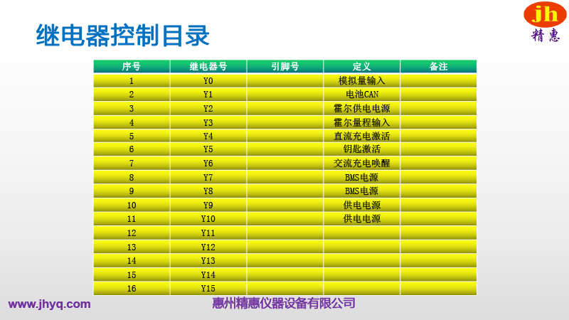BMS測試平臺(tái)