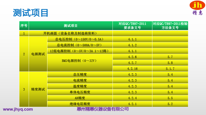 BMS測試平臺(tái)