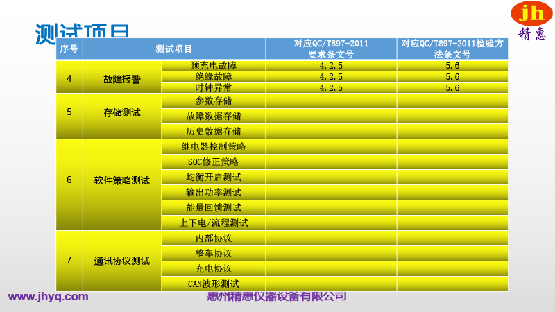 BMS測試平臺(tái)